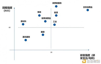 數(shù)字化轉(zhuǎn)型 投資回報的迷思與基礎(chǔ)能力的價值