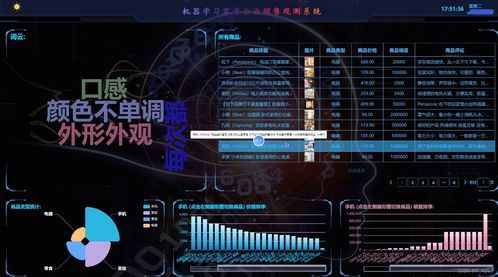 python機(jī)器學(xué)習(xí)零售企業(yè)銷售觀測系統(tǒng)計(jì)算機(jī)程序設(shè)計(jì)